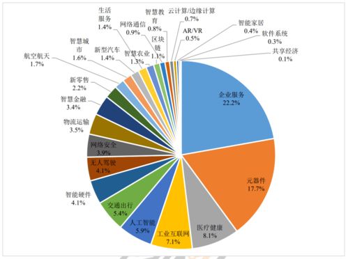 刚刚, 2021中国AIoT产业全景图谱报告 重磅发布 物联网发展跨越拐点